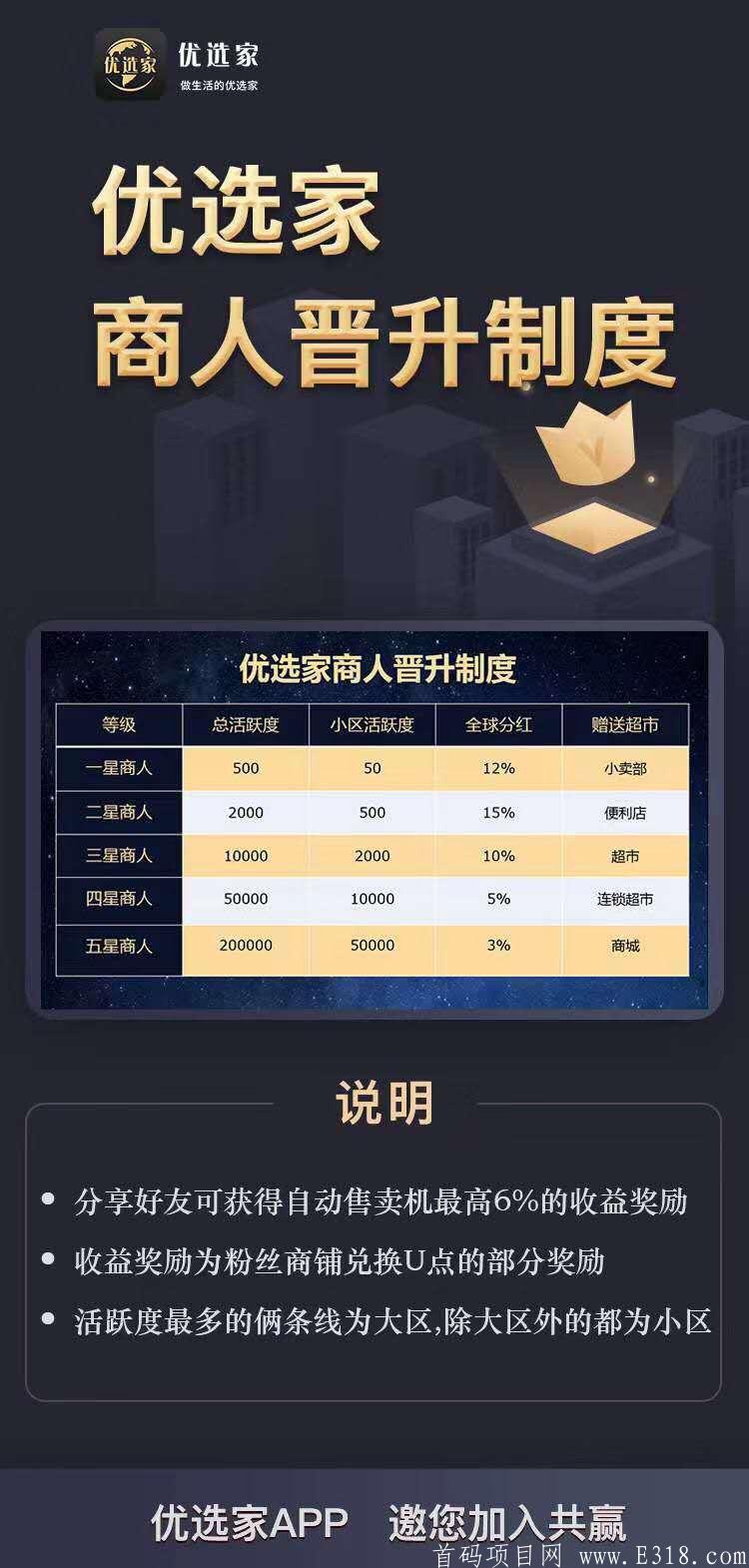 优选家首码对接
