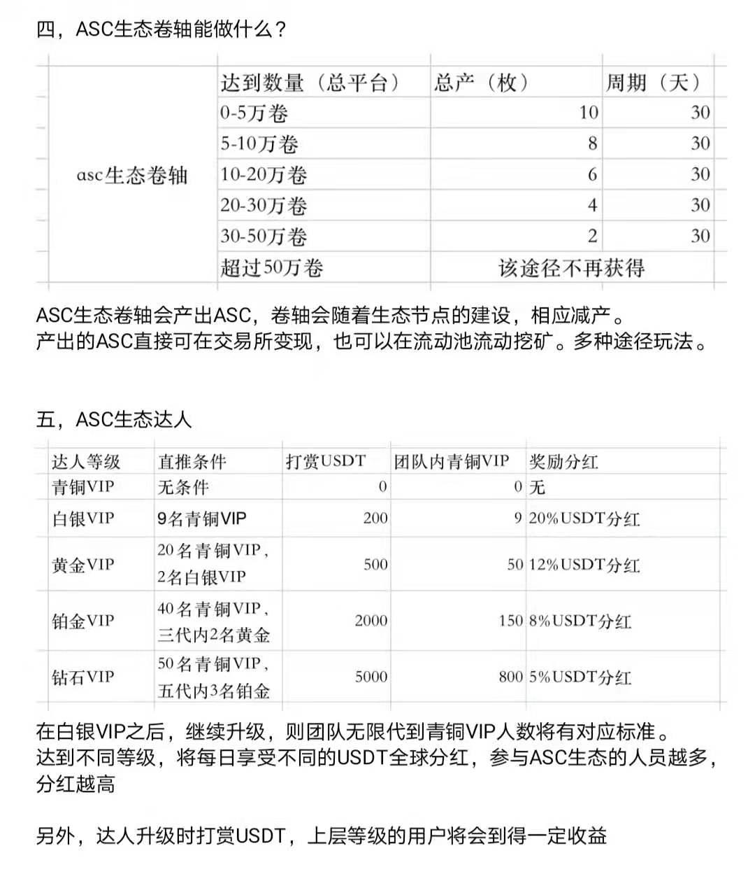 ASC:送120币ALCkuang机，一币0.1USDT，无限代算力，一星送1250币kuang机+20％交易分红