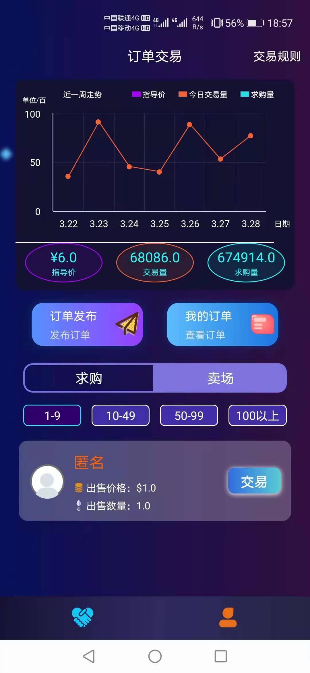 NE源计划  已发展五个月 即将上线抹茶交易所 目前一币1美刀