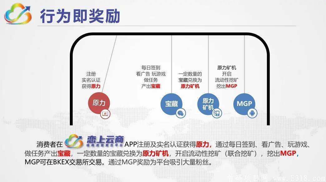 羊驼推荐 恋上云商首码 注册送10永久原力 产出MGP以上BKEX交*所