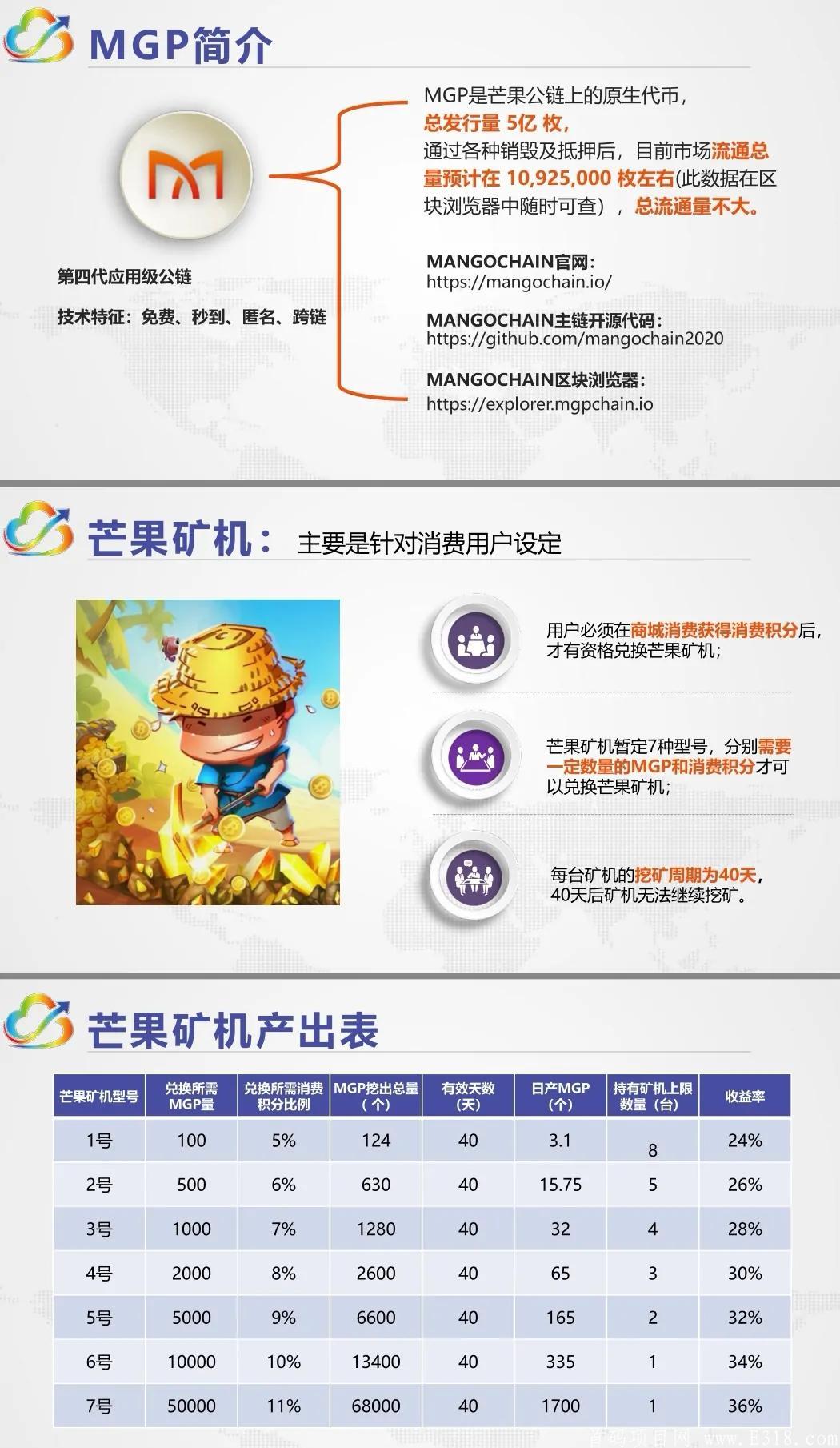 羊驼推荐 恋上云商首码 注册送10永久原力 产出MGP以上BKEX交*所