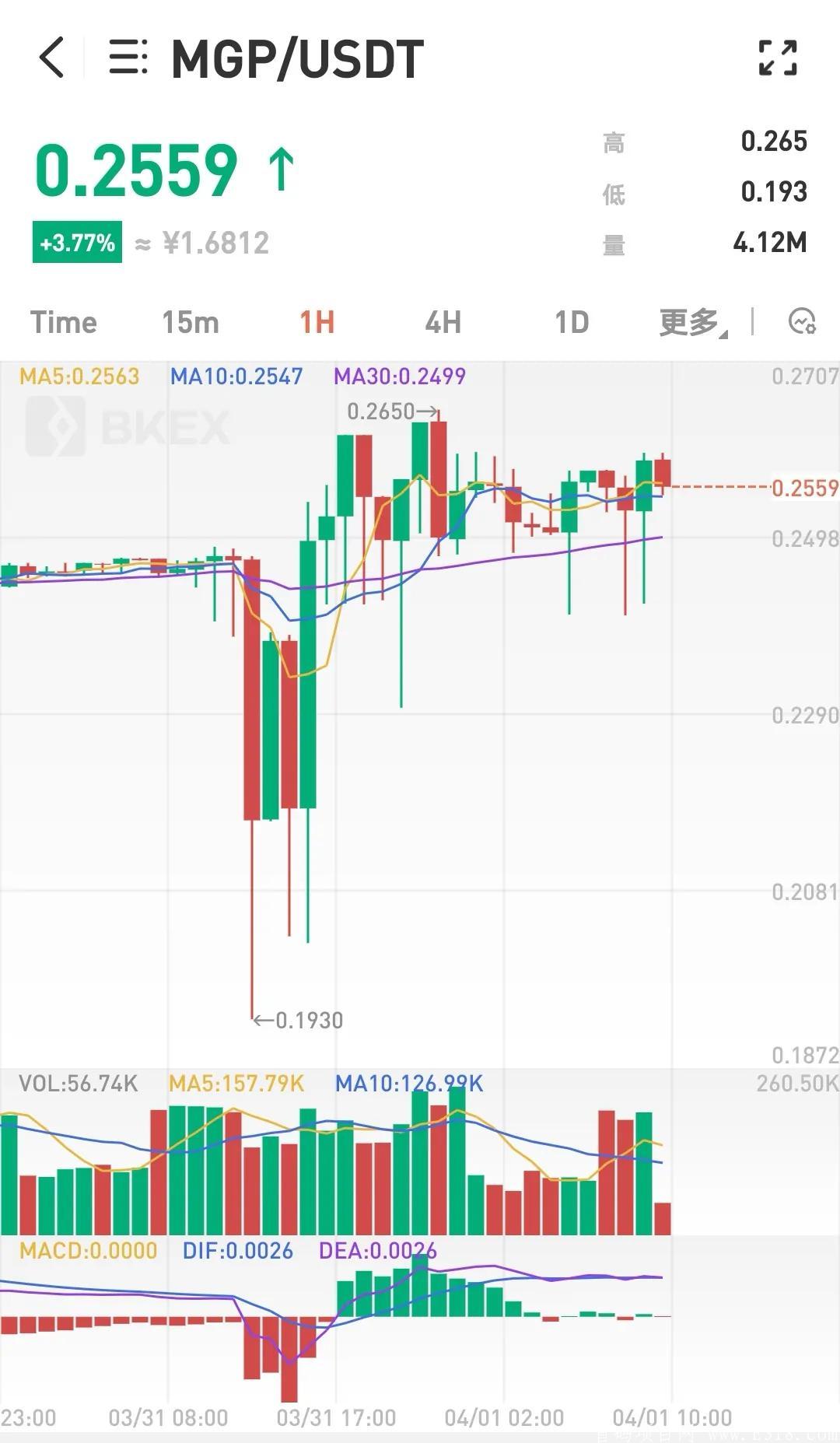 羊驼推荐 恋上云商首码 注册送10永久原力 产出MGP以上BKEX交*所