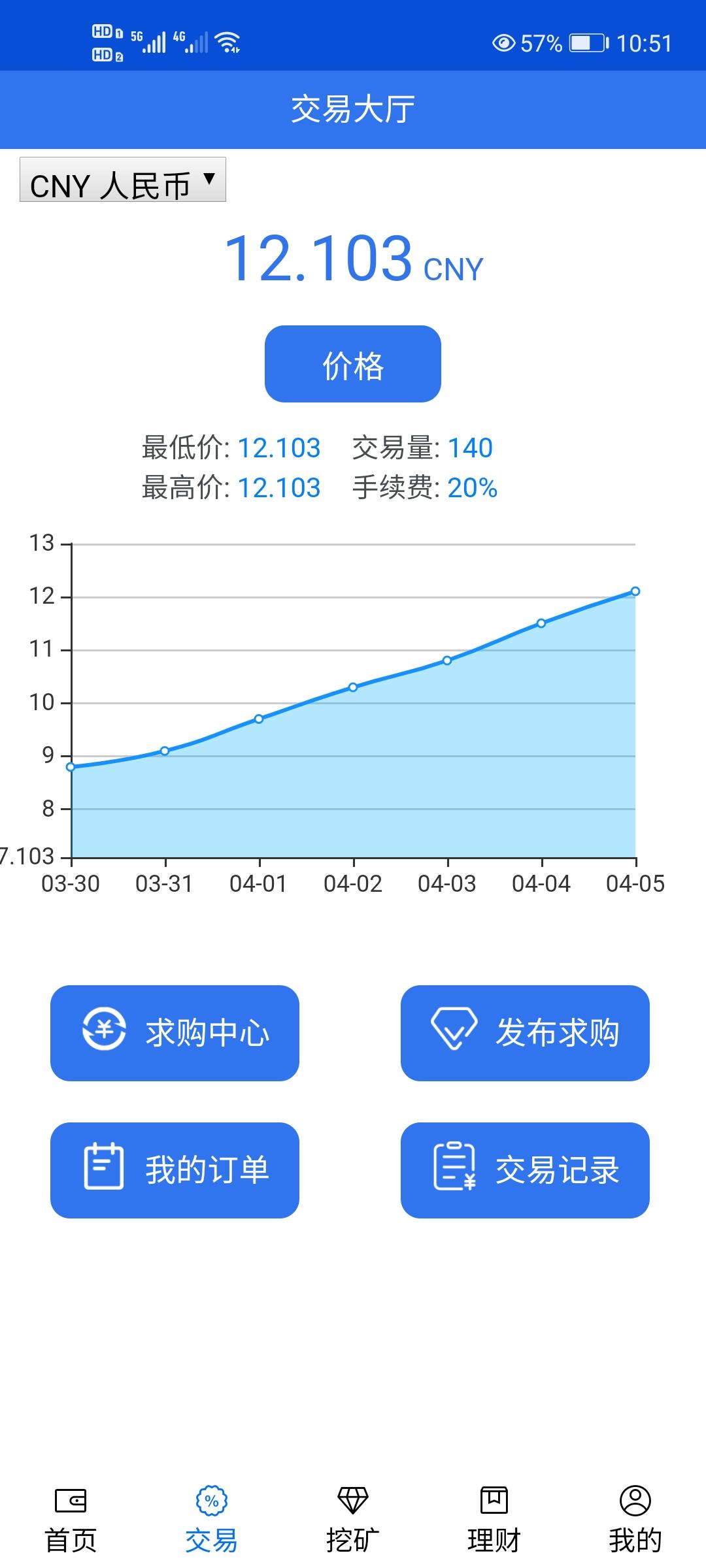 益善币超级零撸今日币价12.9，每日稳定增长0.6，注册赠送2台130币kuang机，4月20日后只送一台机会难得