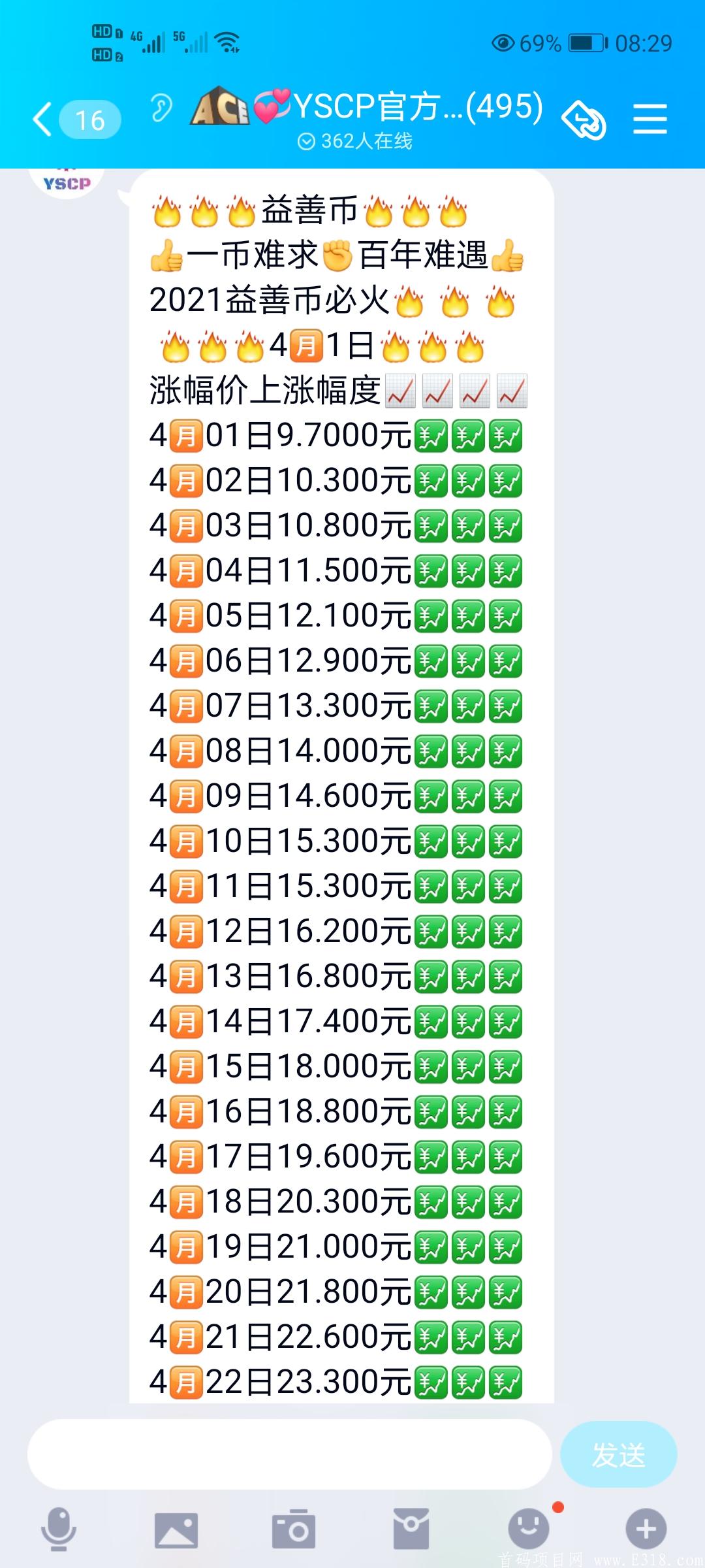 益善币超级零撸今日币价12.9，每日稳定增长0.6，注册赠送2台130币kuang机，4月20日后只送一台机会难得