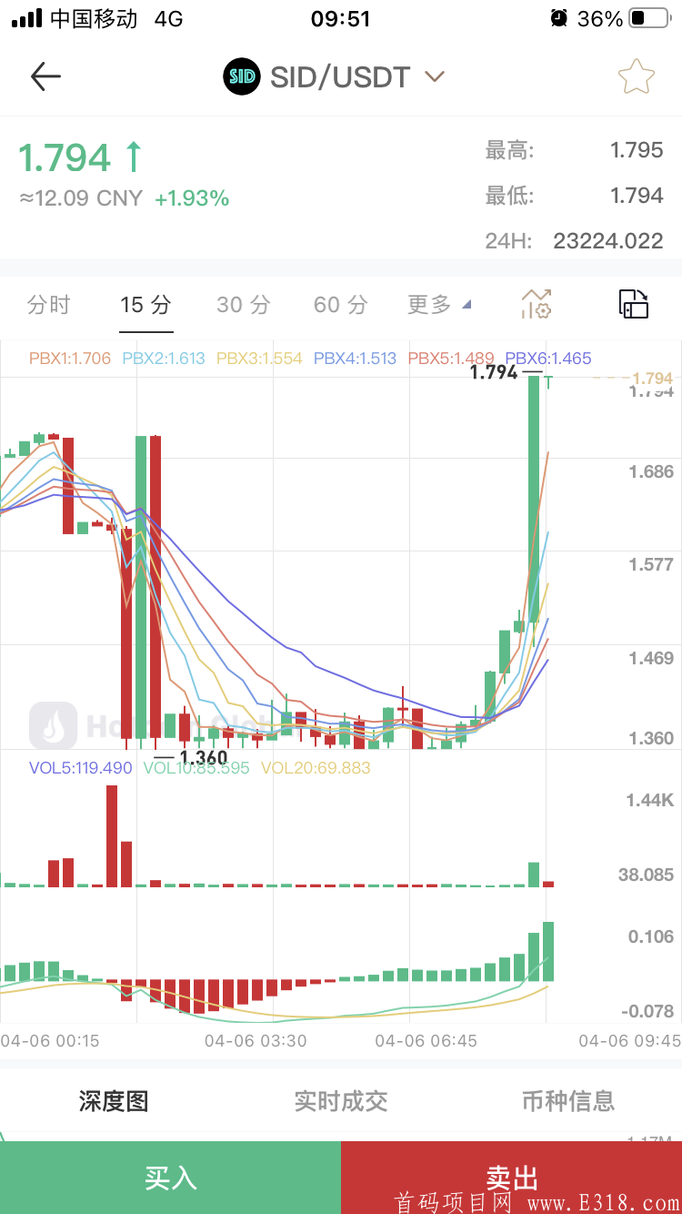 2021黑马SIDChain匿名区块链钱包模式，首发开挖，目前已上热币交易所