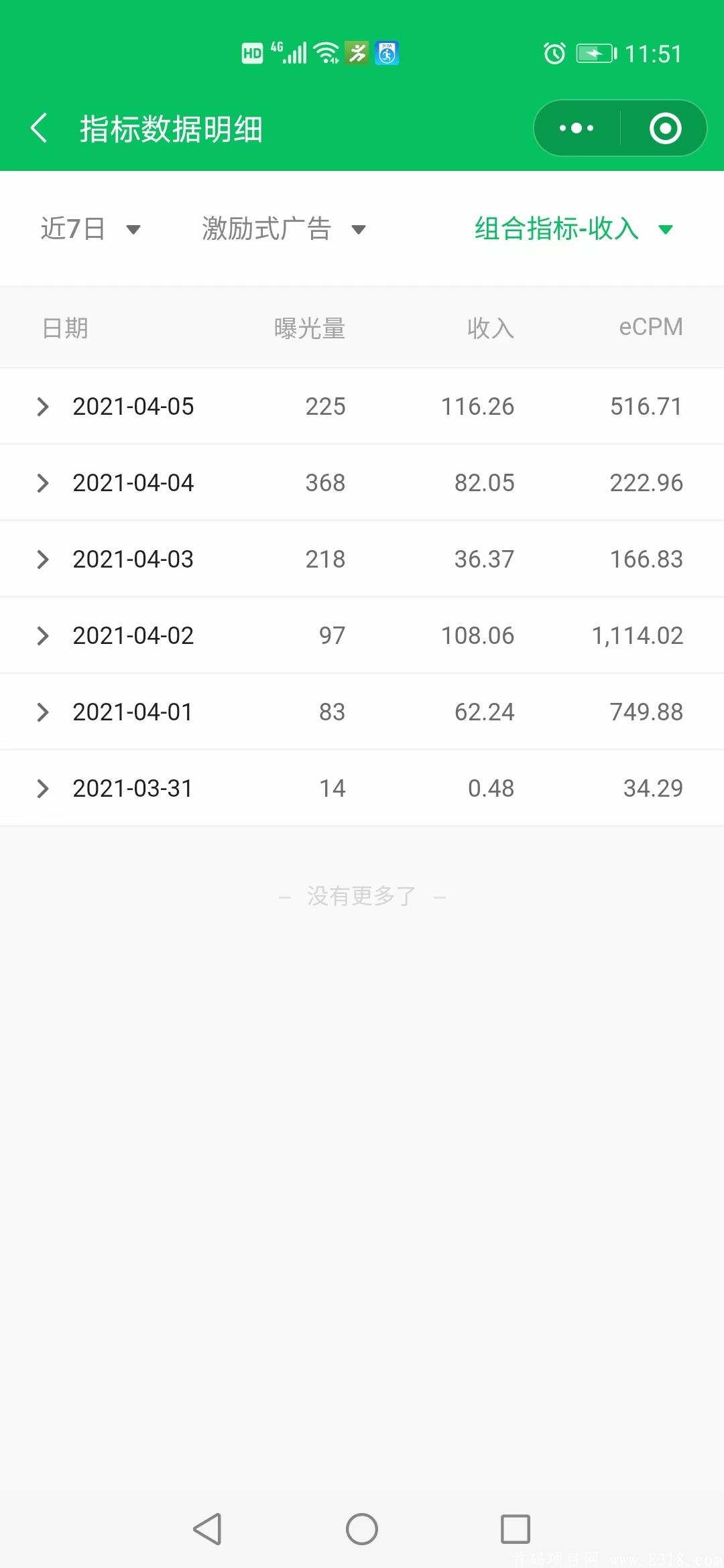 小程序开通流量主自己当老板日入200+