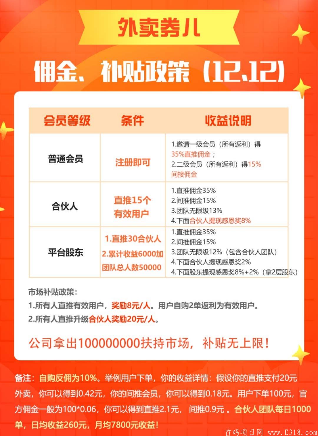 外卖券儿，0投入0风险，市场巨大！2021火爆项目