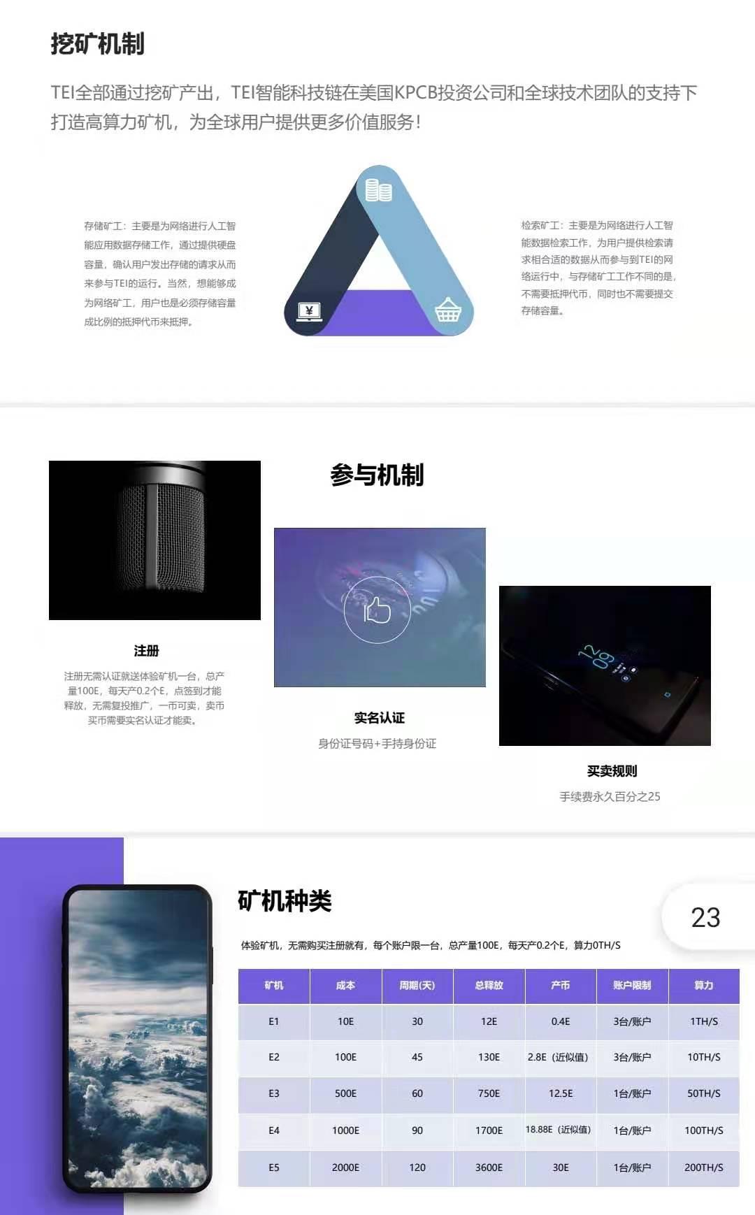 智能科技链TEI,4月6日开启注册空投