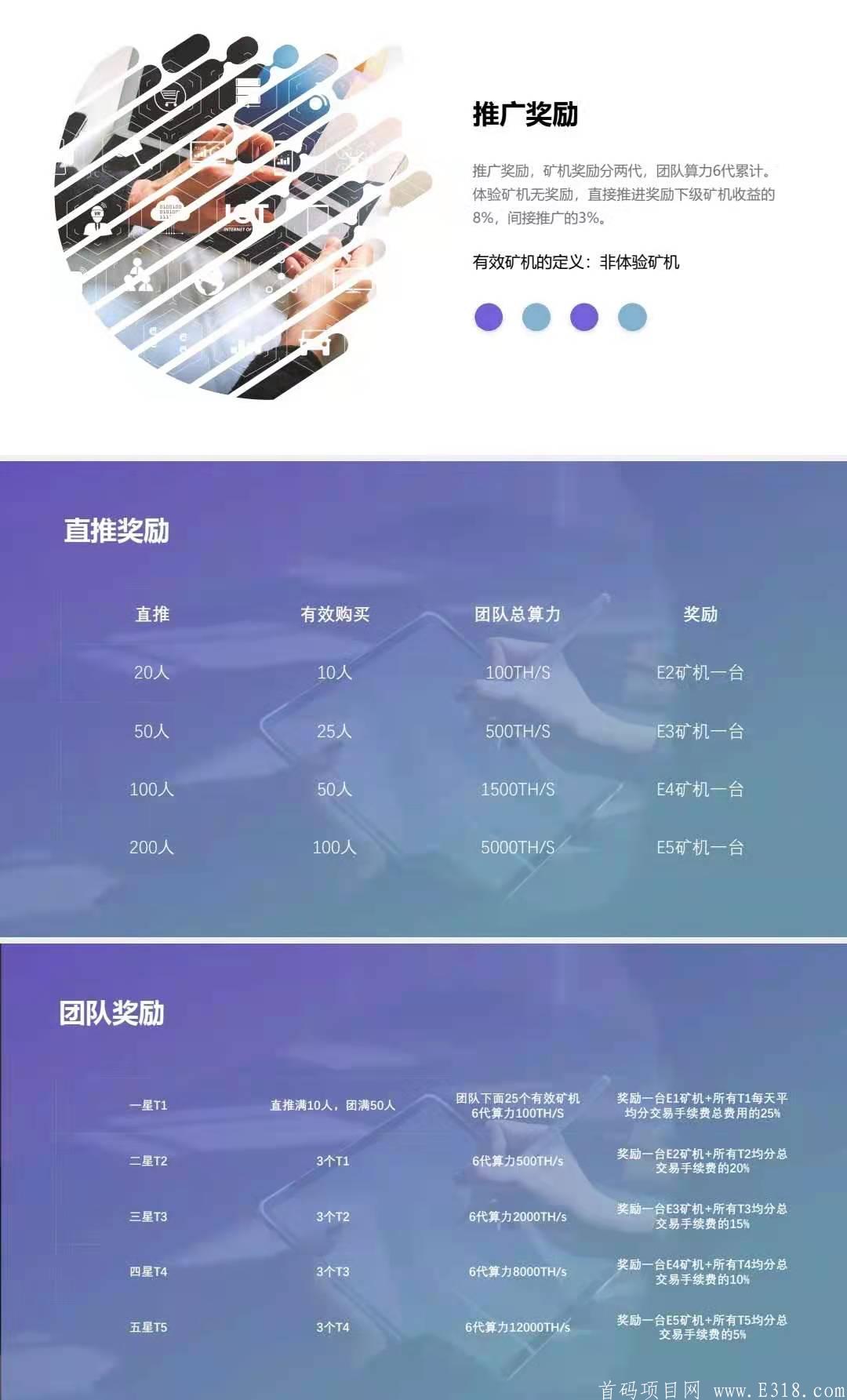 智能科技链TEI,4月6日开启注册空投