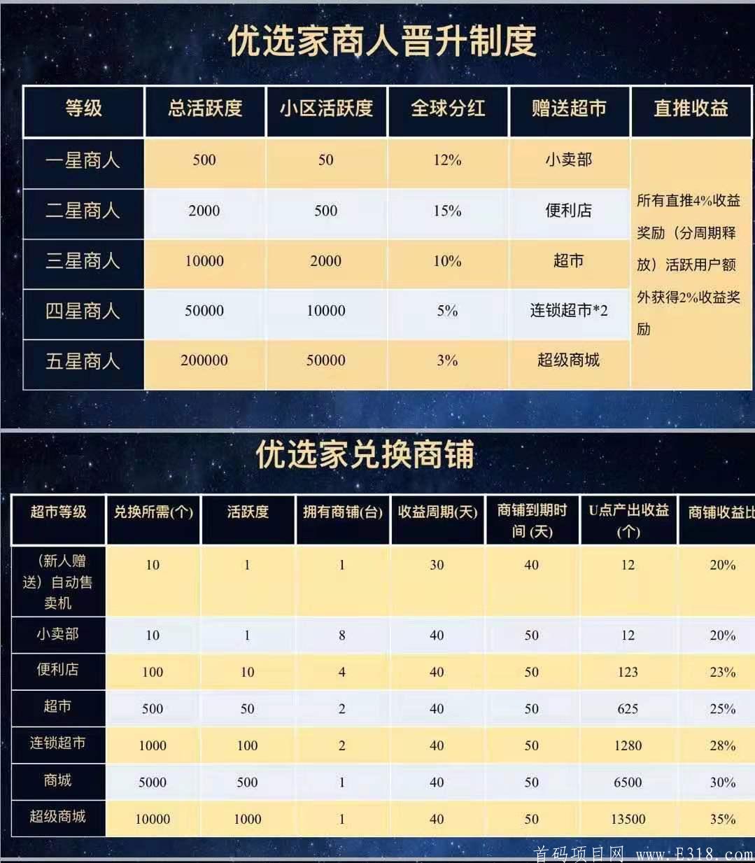 超级0撸大盘优选家，4月15日上线，招收首码团队长!