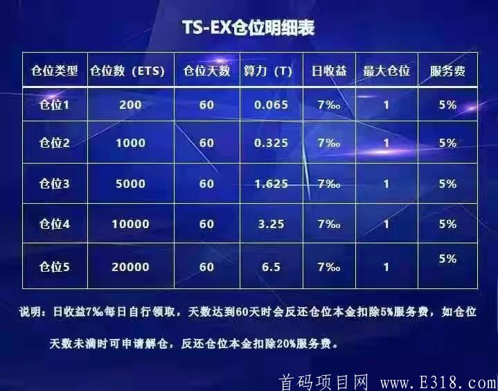新出首码:TS-EX  太神交*所，签到1.5币，可质押
