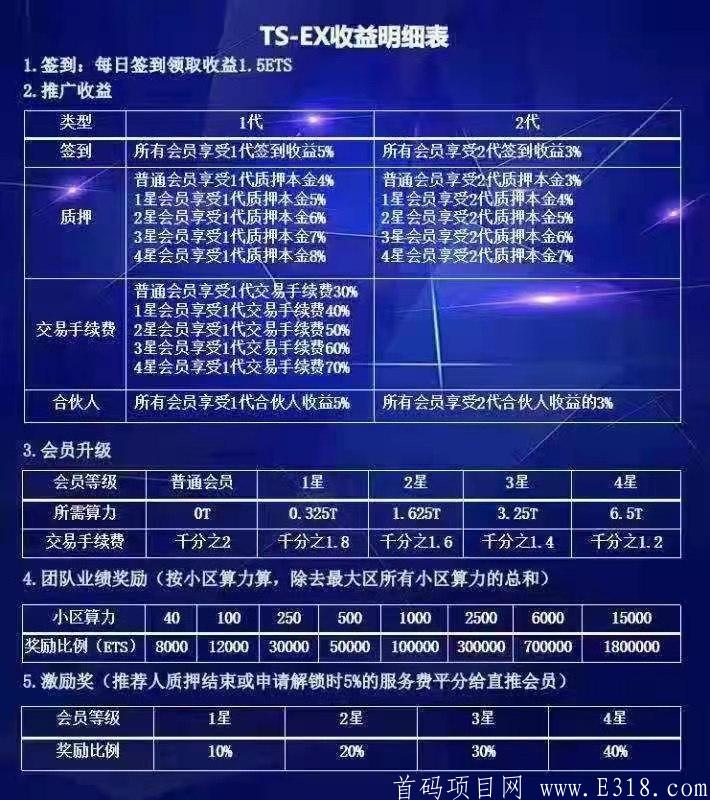 新出首码:TS-EX  太神交*所，签到1.5币，可质押