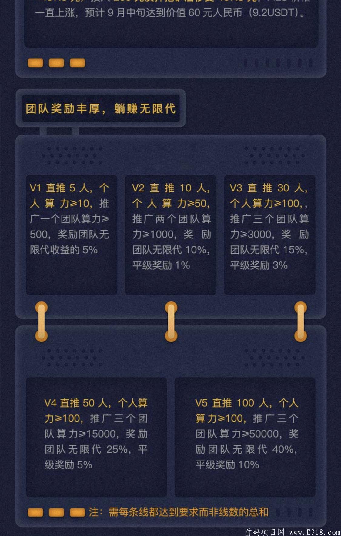FILS币价每天上涨3%一条大线排到底，免费挖FIL