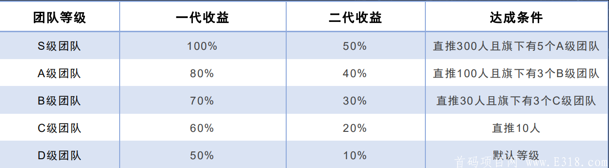 【CDMC】美国斯达克上市公司CMLS全球发行，邮箱注册，日撸19，倒计时30天上架国际交*所币安、火币、OK、ZB等_首码项目网