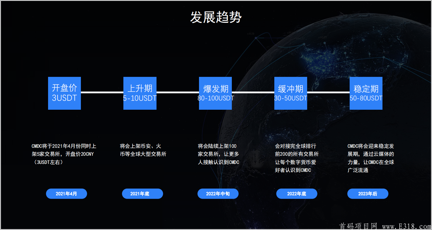 【CDMC】美国斯达克上市公司CMLS全球发行，邮箱注册，日撸19，倒计时30天上架国际交*所币安、火币、OK、ZB等_首码项目网