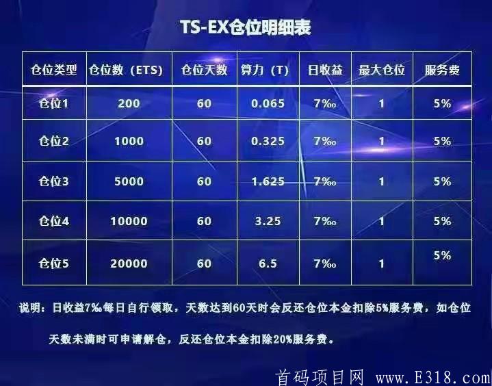 超级大黑马!以太神交*所（TSEX）火爆上线，高扶持团队长，助你万人团队