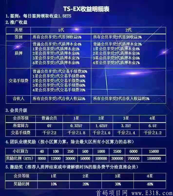 超级大黑马!以太神交*所（TSEX）火爆上线，高扶持团队长，助你万人团队