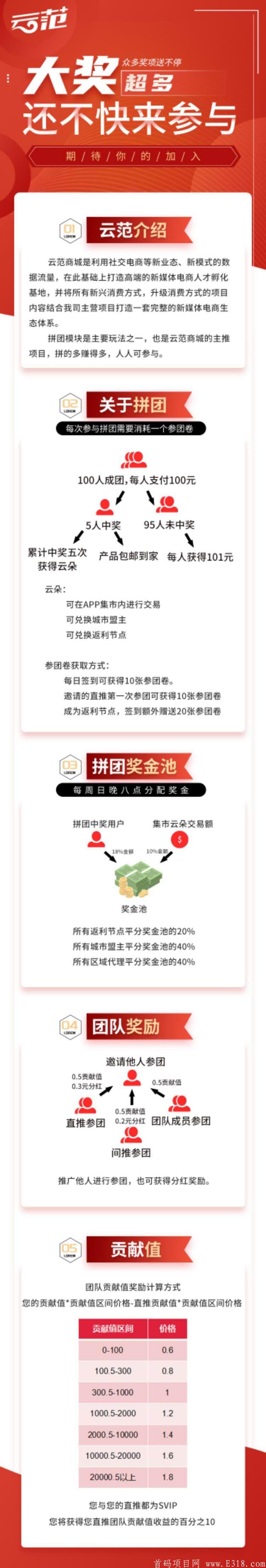 拼中拼不中都能稳赚的云范拼团