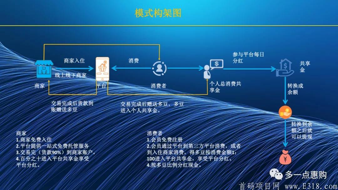 首码 购物全额返现 多一点全球购