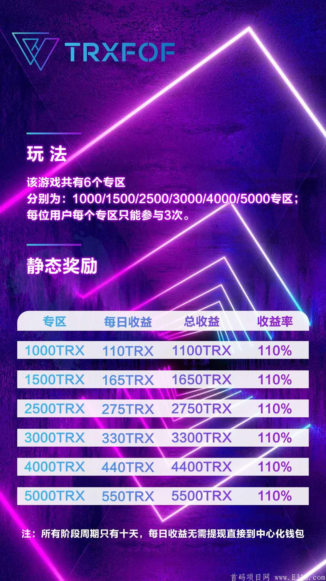 猎头《TRXFOF》去中心化DAPP,对接领导人。