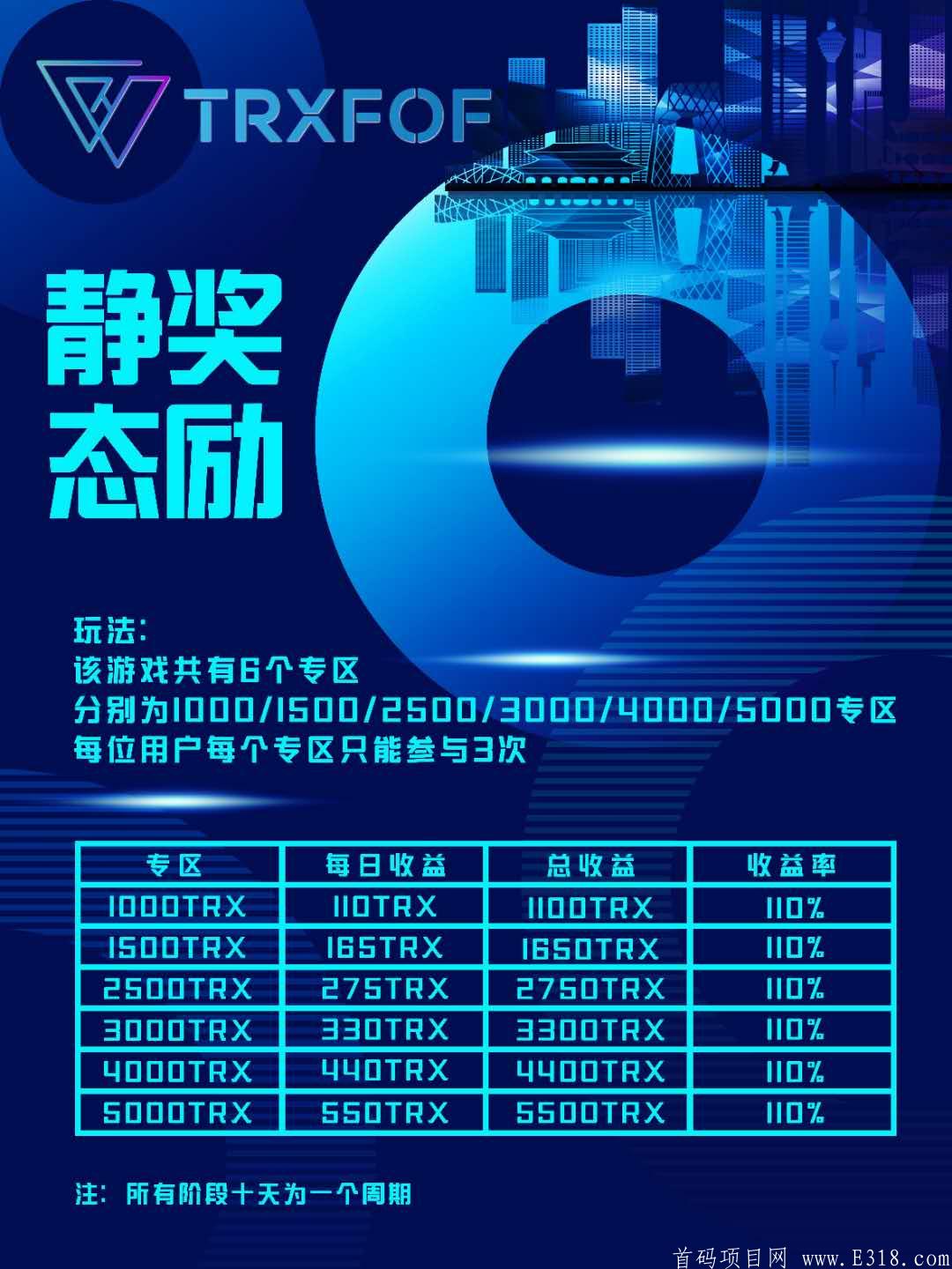 猎头《TRXFOF》去中心化DAPP,对接领导人。