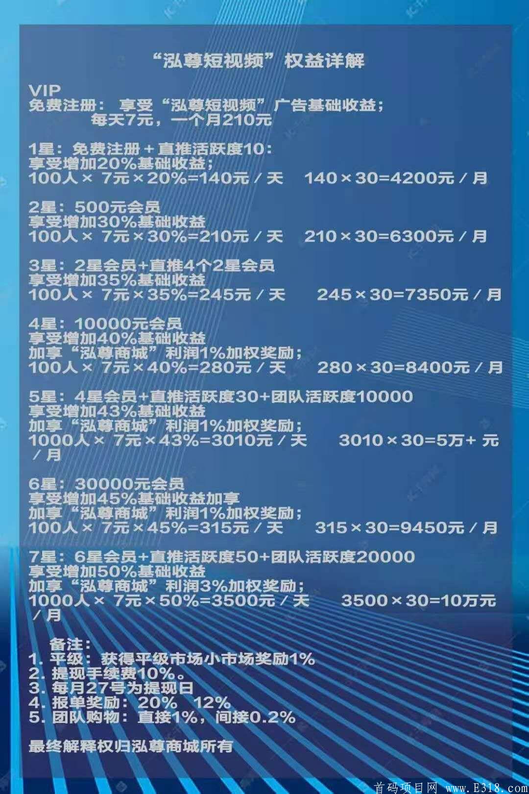 泓尊商城 开10个号保底50 新版本马上上线 欢迎加入