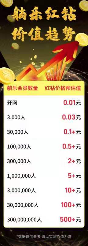 【躺乐】想月入过万的来了解团队长共识