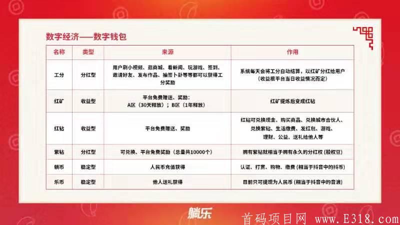 【躺乐】想月入过万的来了解团队长共识