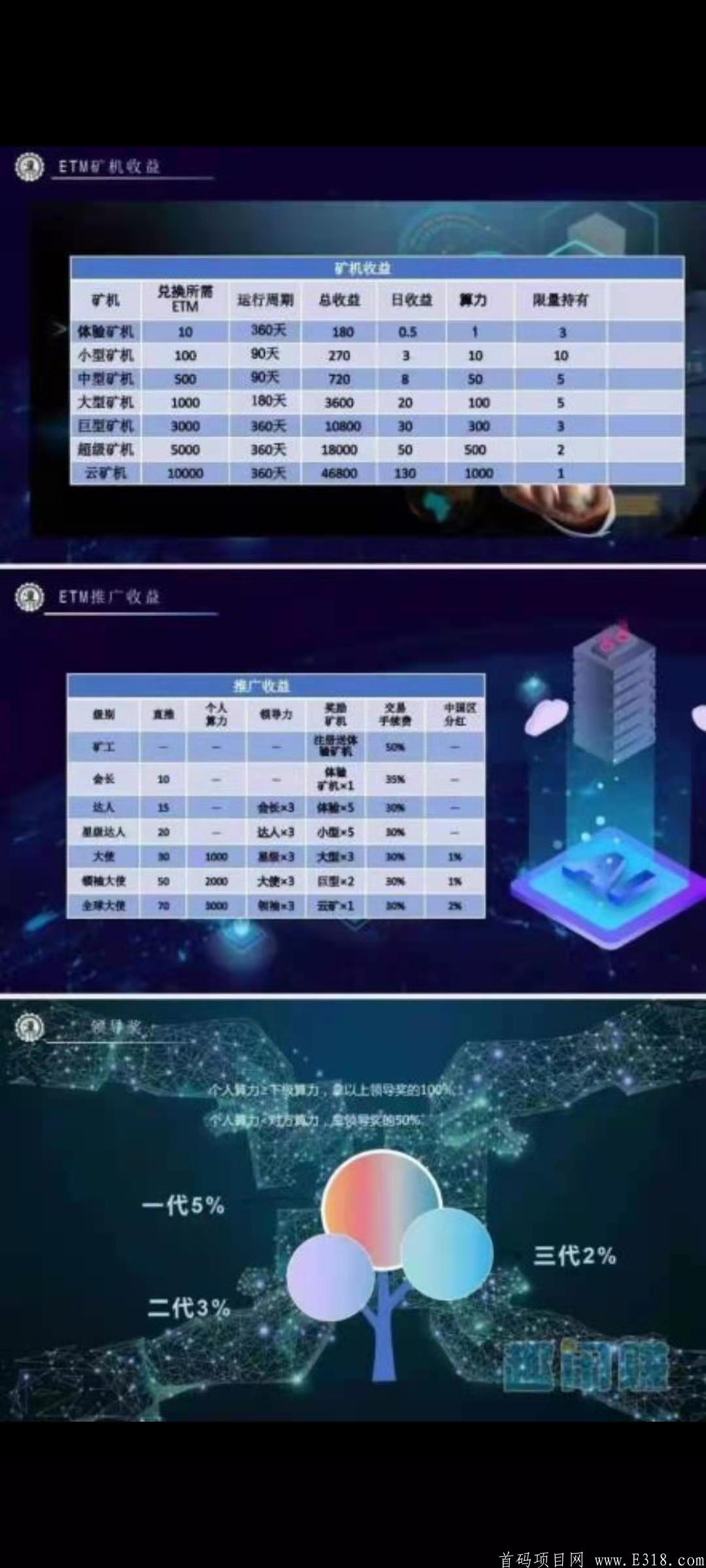 ETM内测首码    以太矿工，GEC模式    注册实名送180币kuang机一台