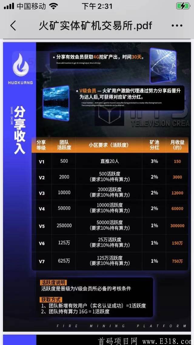 2021明星项目，火矿交易所，挖FiL币，全网首码预热，内排大区，送你万人团队