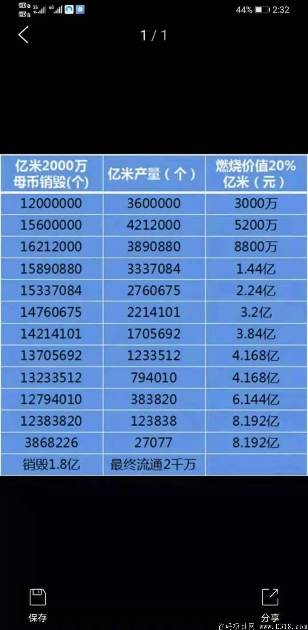亿网嘉元《双币互消》排线中》直推上星高扶持