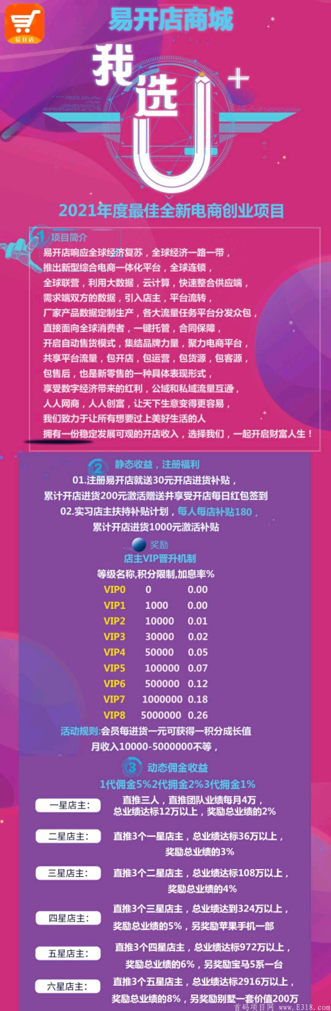 2021年度最佳全新电商创业项目【易开店】，首码，全网对接实力团队长，高扶持