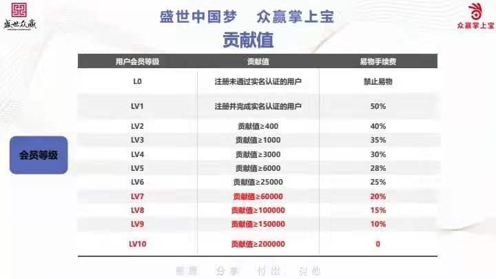 掌上宝上市公司，青岛至尊宝电子商务有限公司。