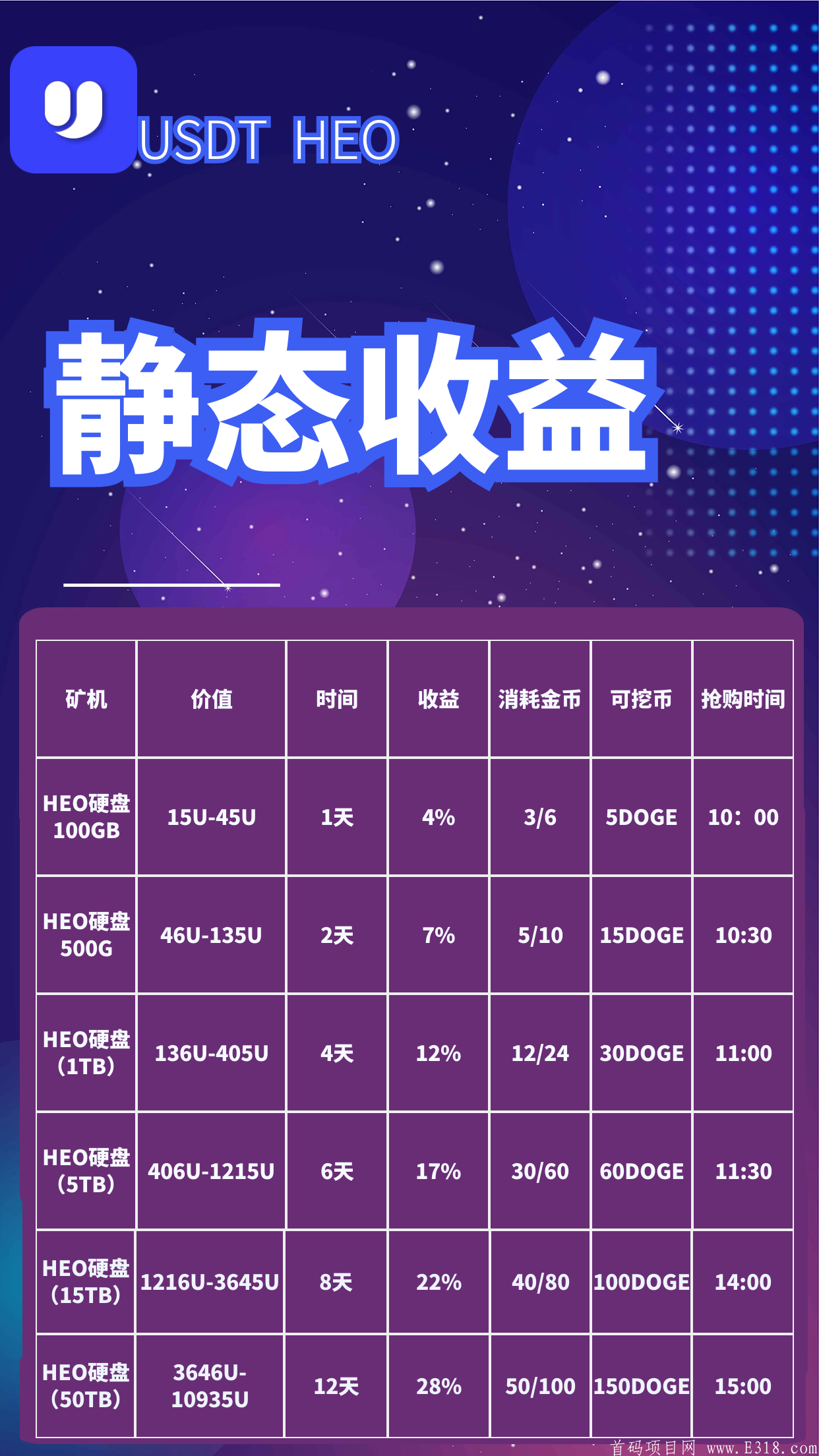 HEO互助kuang机项目，25号左右火爆上线。