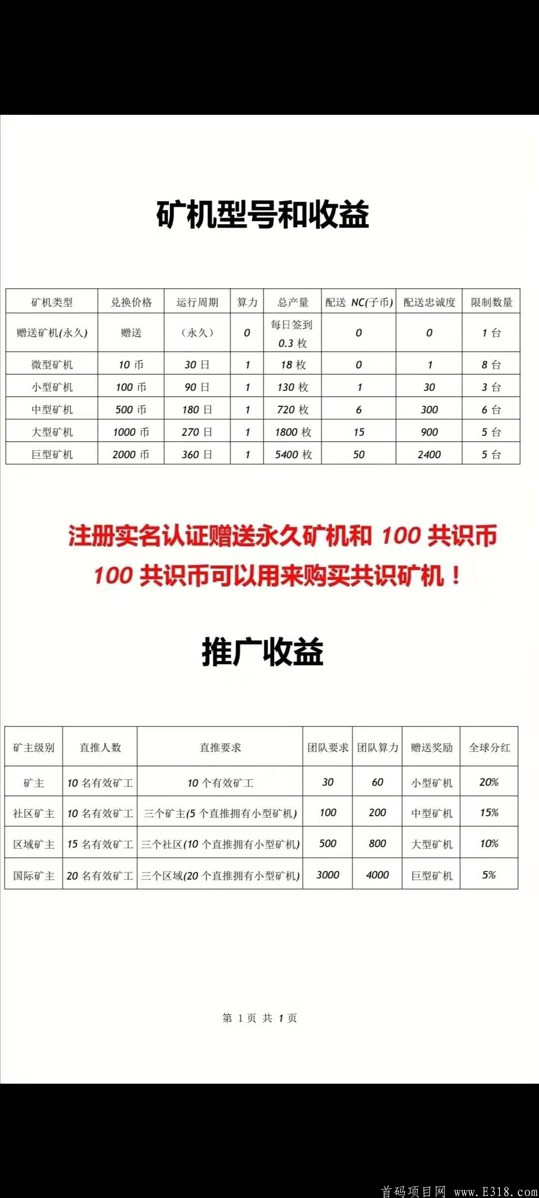 珠宝生态TCN，双币模式，注册送一台永久kuang机，今日子币价1.2美金，母币4.4美金，交易无限制，1币起卖。