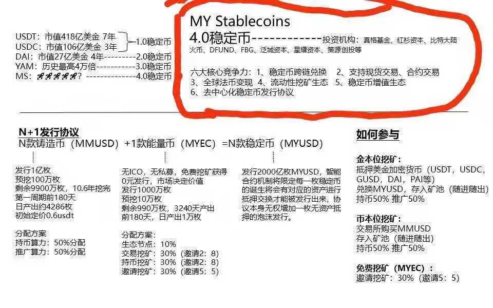 首码国际顶级0撸项目第四代去中心化稳定币My stablecions下午出码