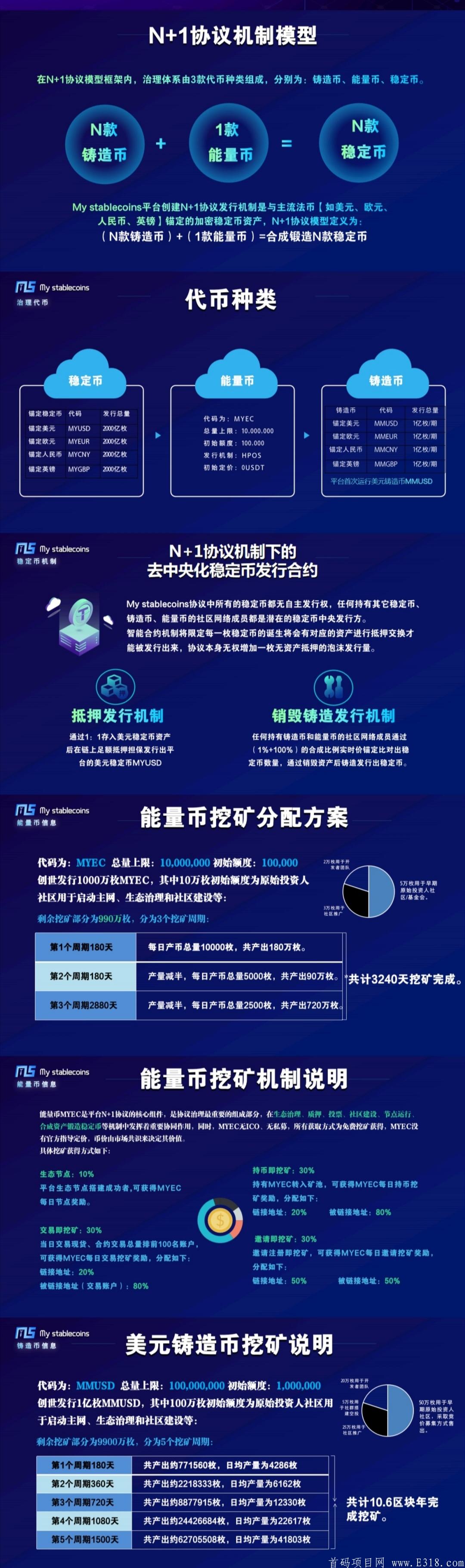 9F7049E0-28D4-4DE7-8ABF-A5DC6102E7D8.jpeg MYSC平台:注册实名挖kuangMYEC币,集节点挖kuang+交易挖kuang+持币挖kuang+邀请挖kuang于一体,小区**推广产能算力加成,团队化推广