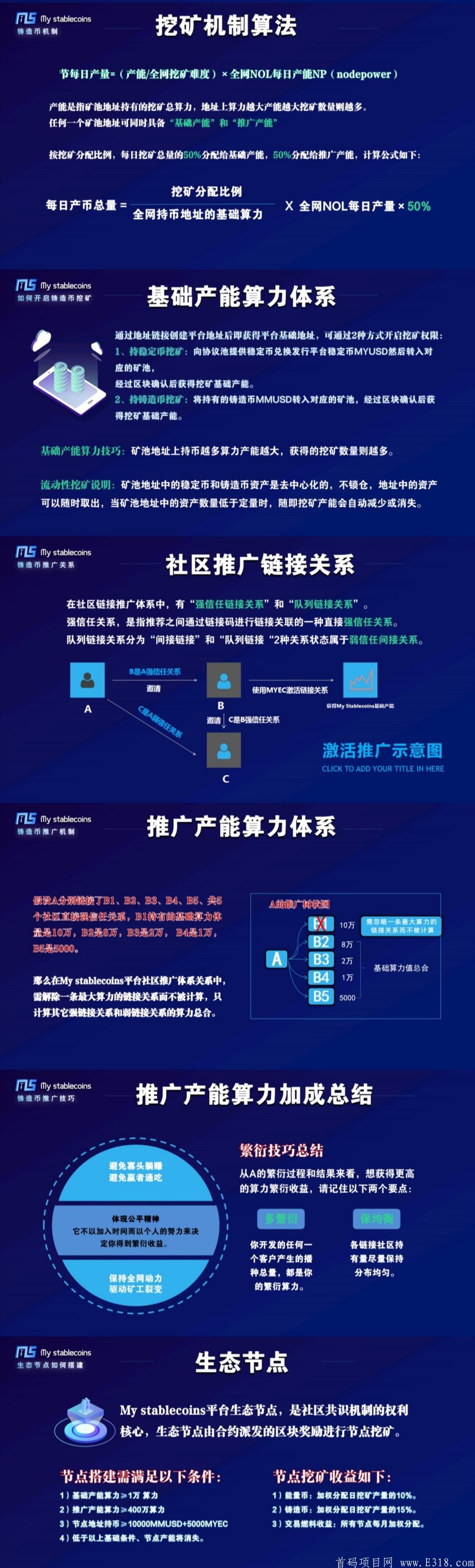 CC23087C-5551-4785-9431-9DEFD474D818.jpeg MYSC平台:注册实名挖kuangMYEC币,集节点挖kuang+交易挖kuang+持币挖kuang+邀请挖kuang于一体,小区**推广产能算力加成,团队化推广