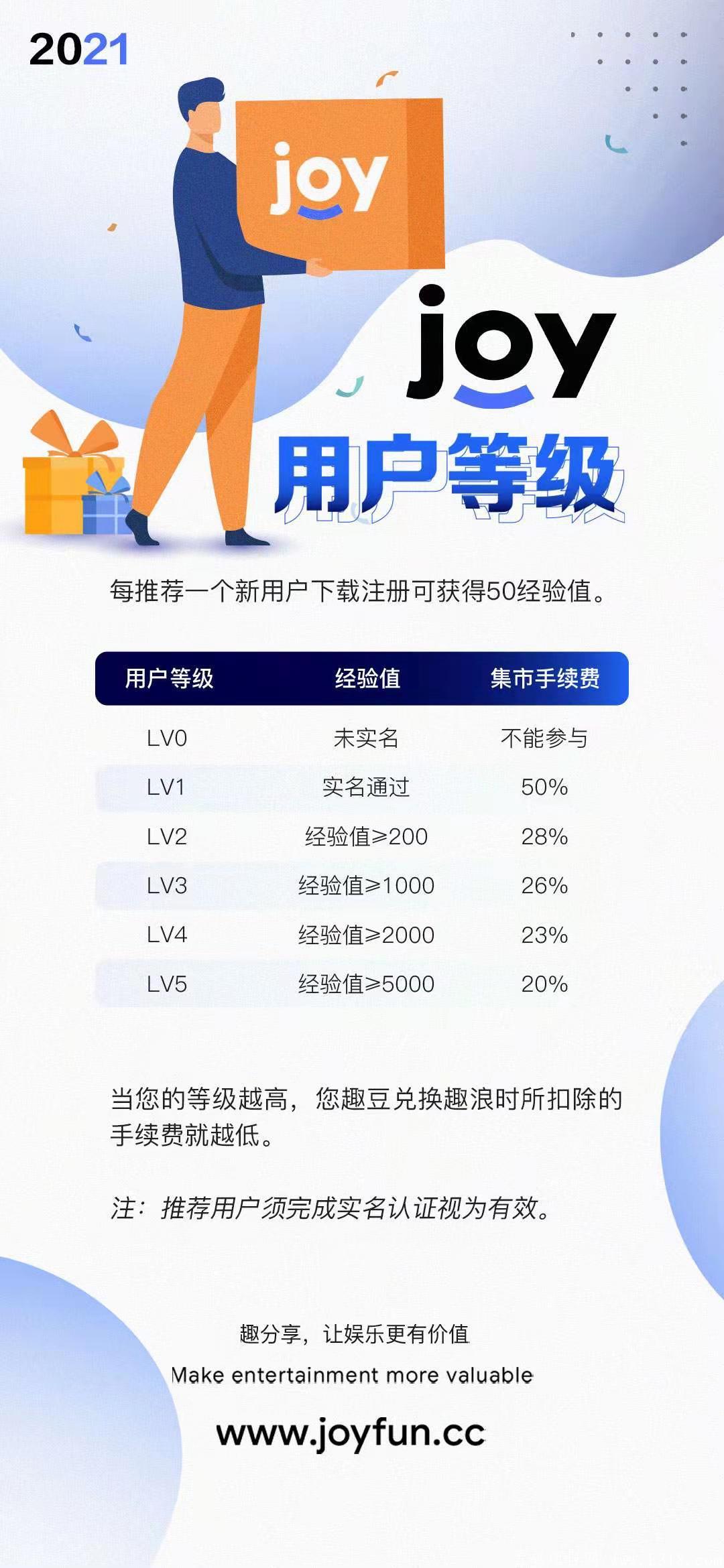 mmexport18584936673.jpg 【JoyFun趣享】 2021零撸必做项目,注册认证送15趣豆,卖币无限制!