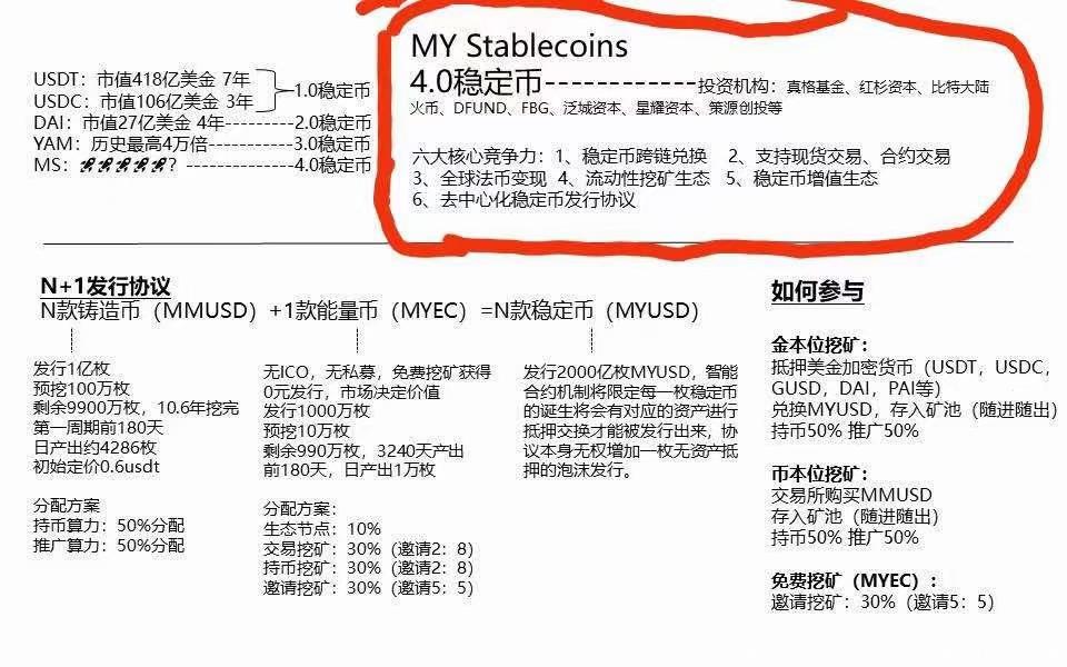 My stablecoins  我的稳定币 16号首码昨天注册10万＋