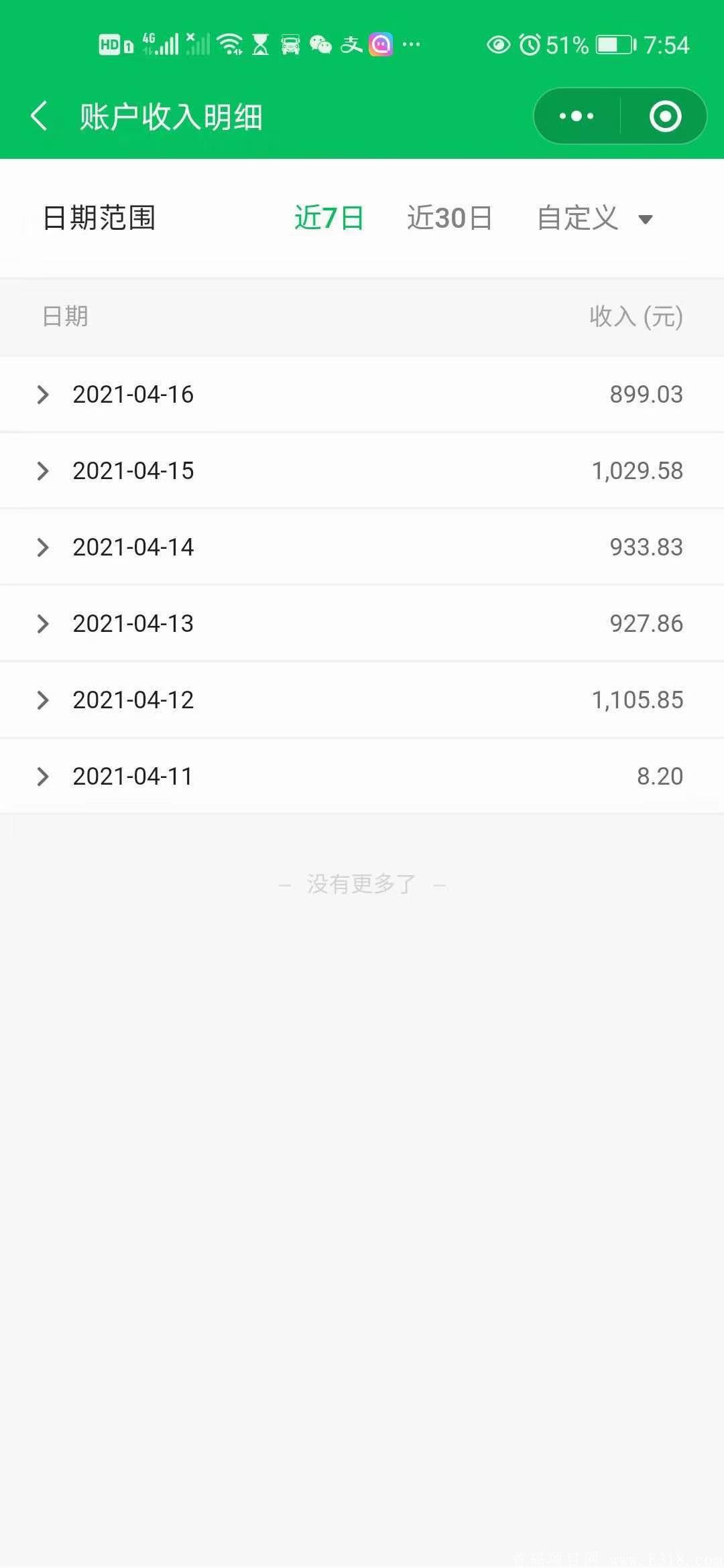 小程序流量主赚钱，日入200+，对接腾讯广告接腾讯的钱，自己当老板