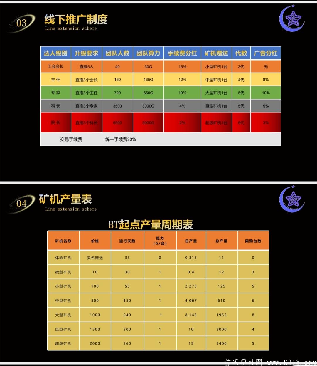 4月27号上线BT，大力扶持团队