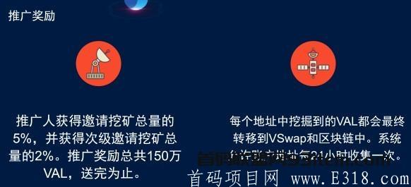 【Vswap】 已上A网交*所,注册1台标准算力产14币kuang机,每隔24小需手动收集,已开节点投票签到质押挖kuang,签到5天一个VAl,重视! image.png