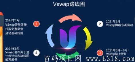 【Vswap】 已上A网交*所,注册1台标准算力产14币kuang机,每隔24小需手动收集,已开节点投票签到质押挖kuang,签到5天一个VAl,重视! image.png