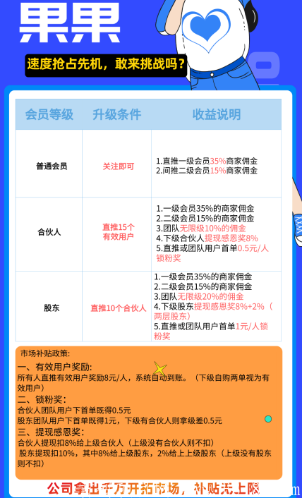 外卖果果,首码刚出,扫码送最高级股东,截止到20号。 image.png