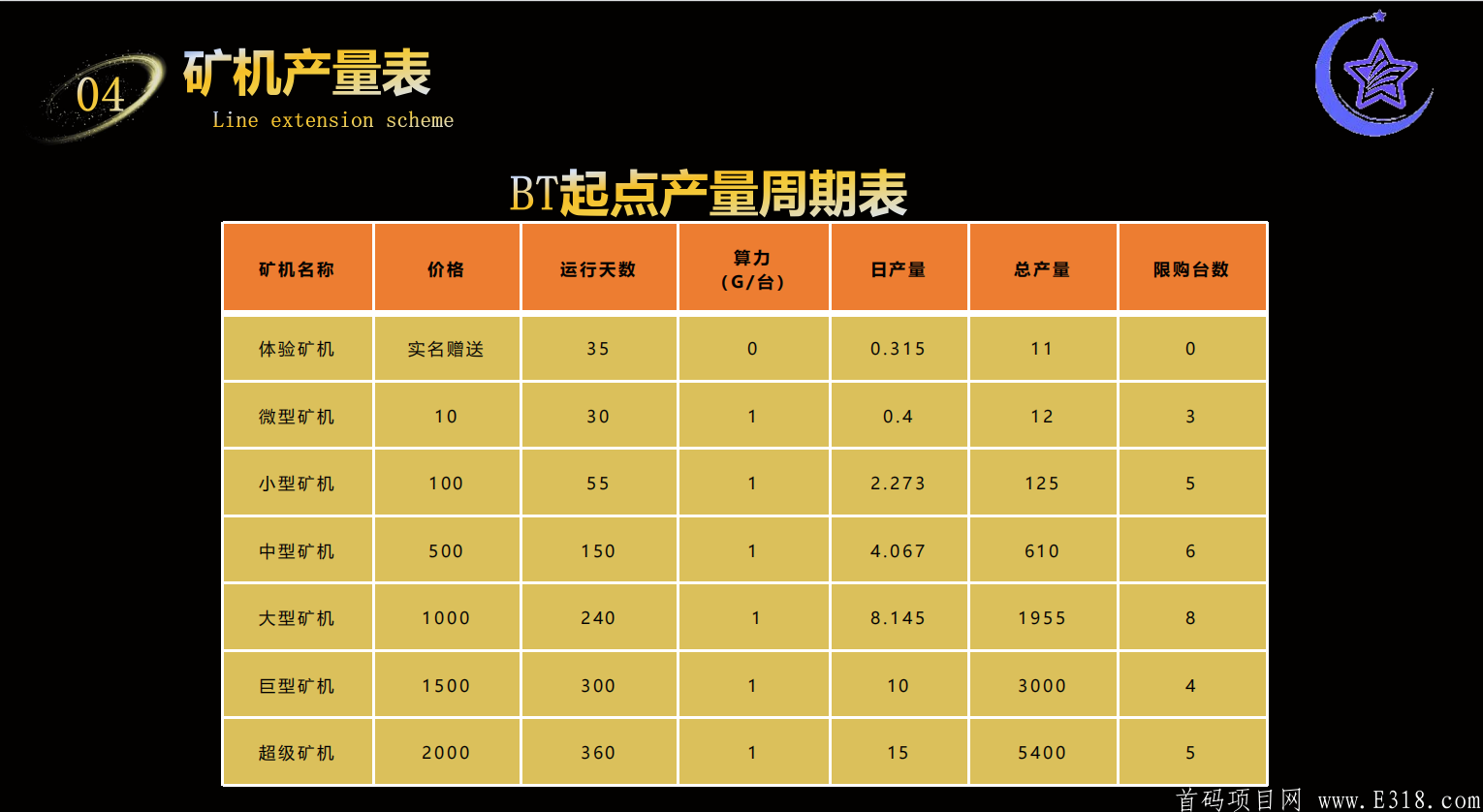 BT起点对接首码领导人.4月27号18点准时上线