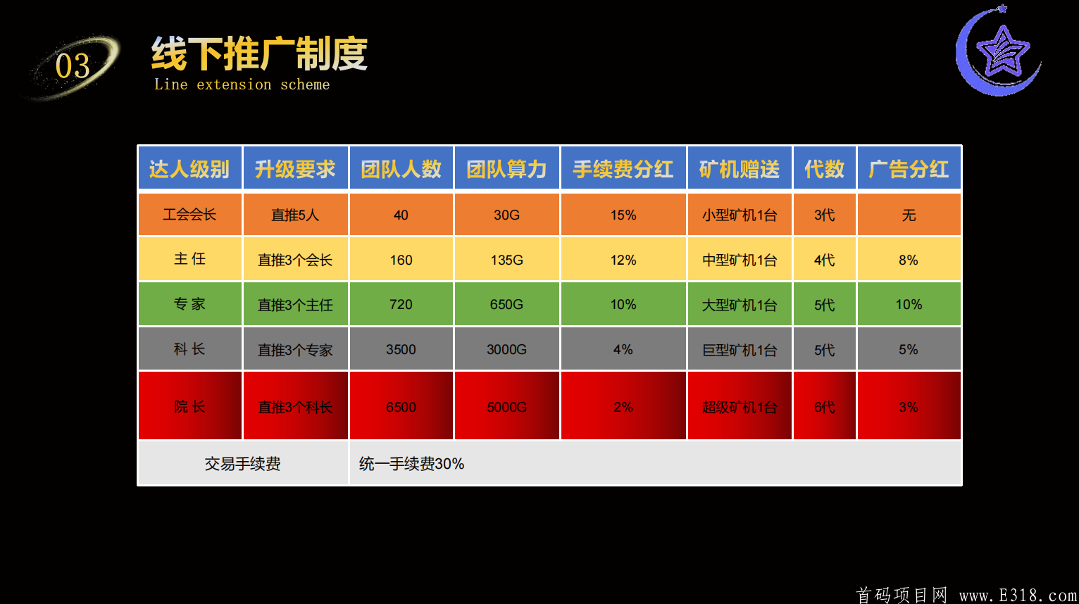 BT起点对接首码领导人.4月27号18点准时上线