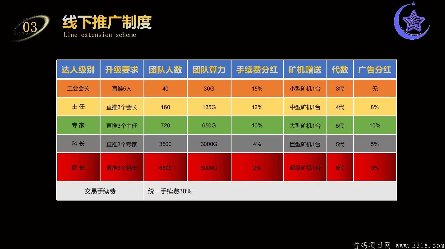 BT起点，四月大盘，欢迎各位大咖来对接，4月27号开盘
