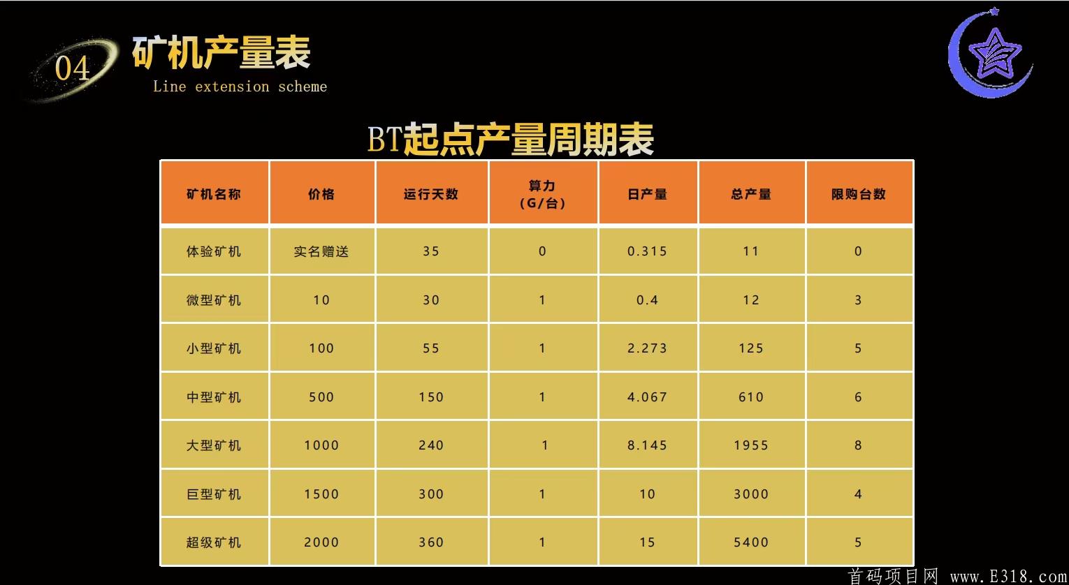 BT起点，四月大盘，欢迎各位大咖来对接，4月27号开盘
