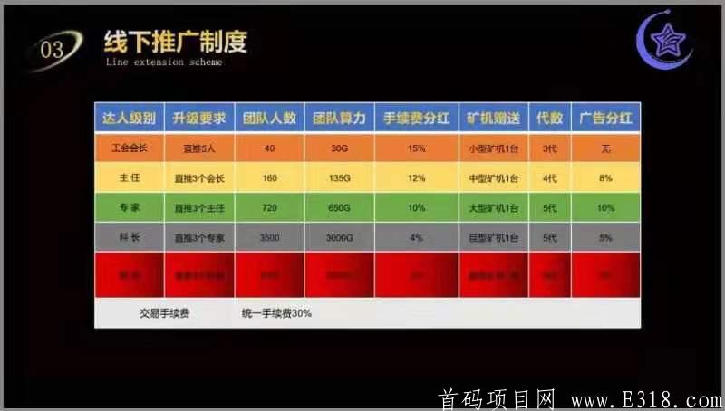 BT公益链 招商
